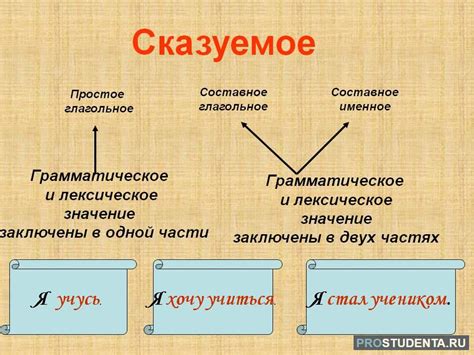 Определение и простое понимание