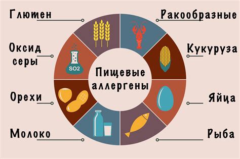 Определение и роль глютена в пище