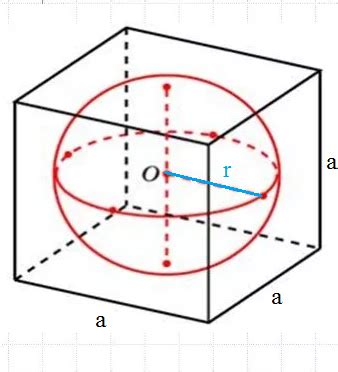 Определение и свойства вписанной сферы в кубе