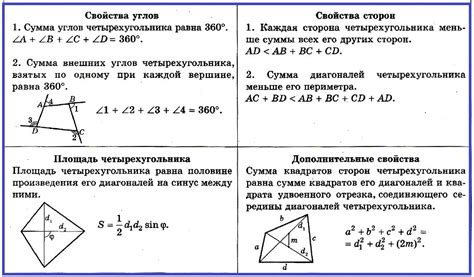 Определение и свойства синуса угла диагоналей четырехугольника