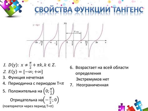 Определение и свойства функции