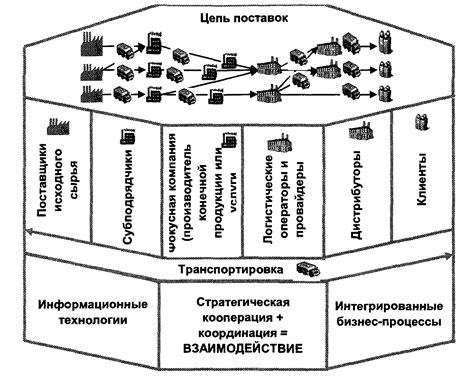 Определение и сущность цепи автосмещения