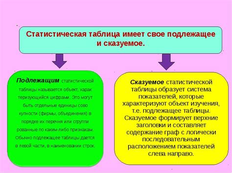 Определение и функции подлежащего и сказуемого