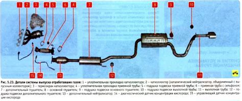 Определение и функциональность катализатора