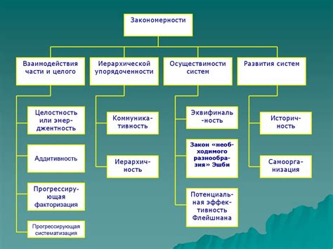 Определение и функционирование