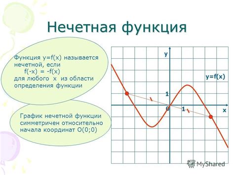 Определение и функция