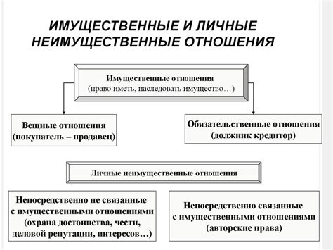 Определение и характеристики