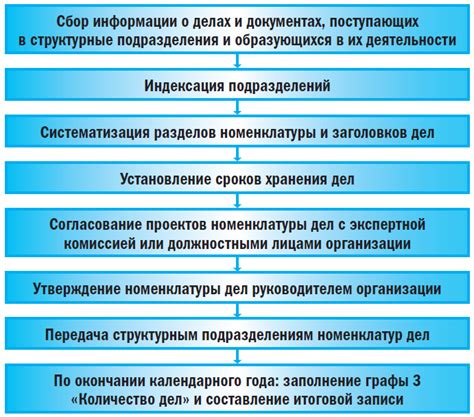 Определение и хранение