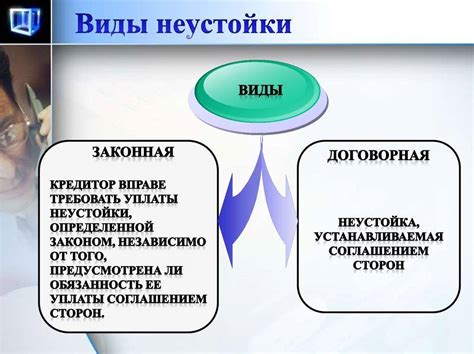 Определение и цель неустойки