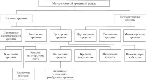 Определение и цель учебного кредита