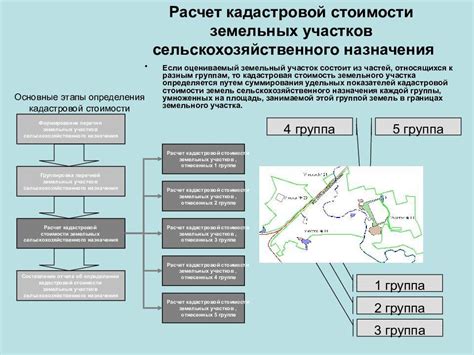 Определение кадастровой стоимости земельного участка