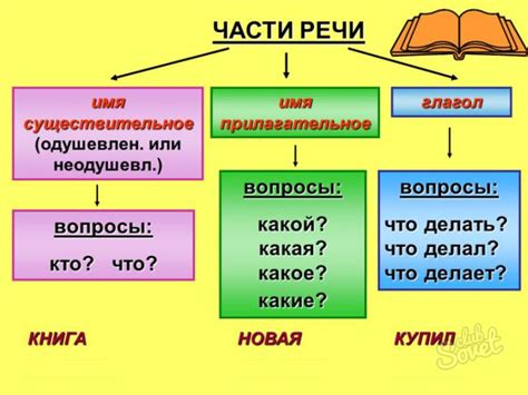 Определение как часть речи