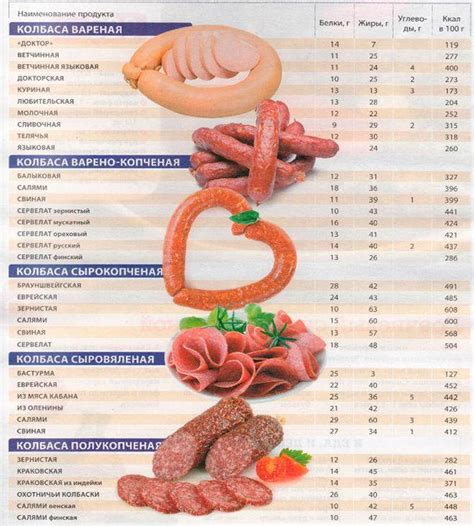 Определение калорийности вареной колбасы
