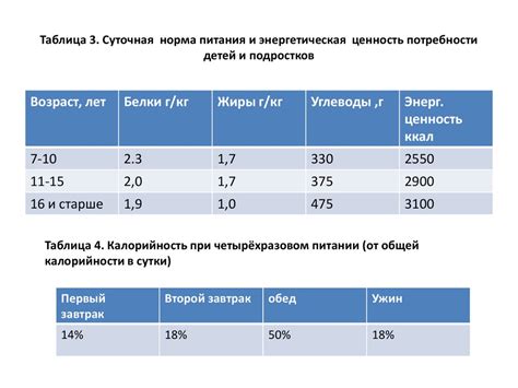 Определение калорийности газа: важность и применение