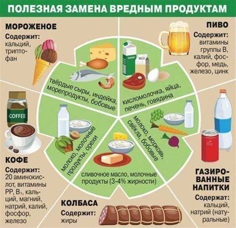 Определение калорийности и содержания питательных веществ в продуктах