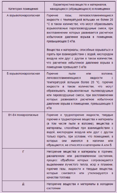 Определение категории участника