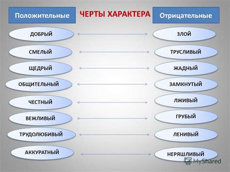 Определение качеств характера через фото