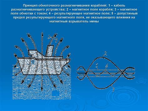 Определение класса красивого корабля