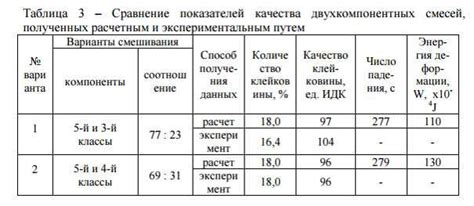 Определение класса пшеницы: основные критерии