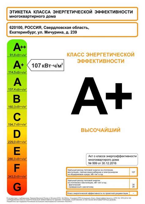 Определение класса энергоэффективности