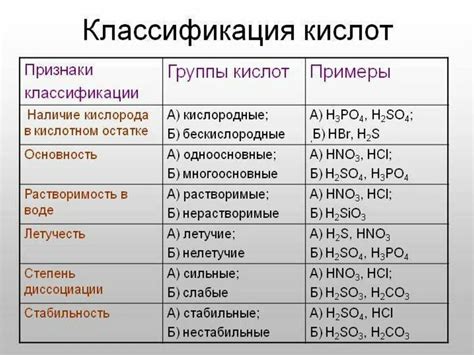 Определение классификации кислоты