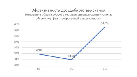 Определение ключевых макроэкономических факторов