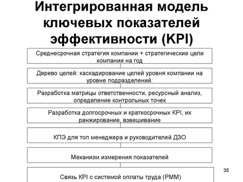 Определение ключевых показателей эффективности