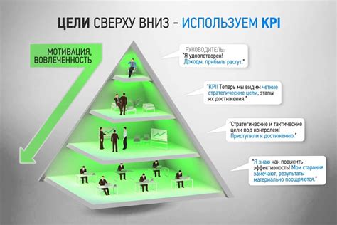 Определение ключевых показателей эффективности 