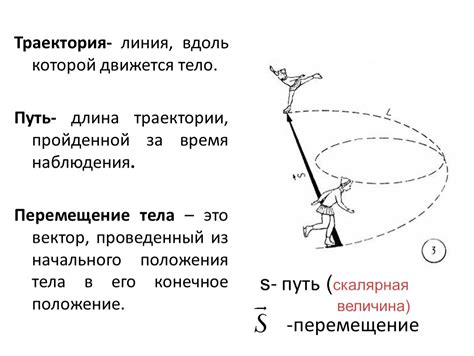 Определение ключевых точек в пути