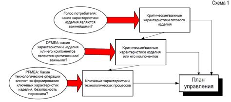 Определение ключевых характеристик ребенка