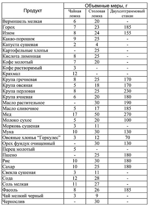 Определение количества продуктов для мероприятий