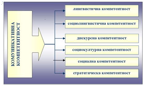 Определение компетентности экскаваторщика