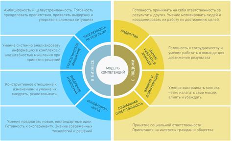 Определение компетенции в международных семейных делах