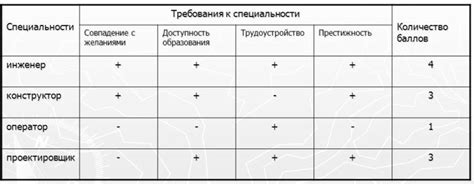 Определение конкретной задачи