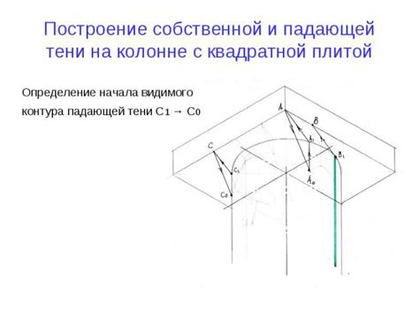 Определение контура тени