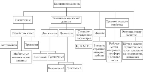 Определение концепции машины мечты