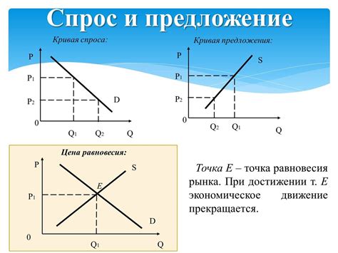 Определение концепции равновесия цены в экономике