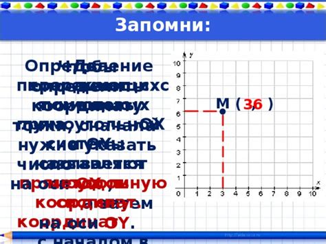 Определение координат с помощью сторонних приложений