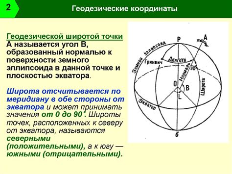 Определение координат через онлайн-карты