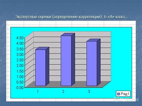 Определение корреляции