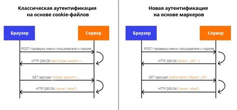 Определение криптопроцессорного токена