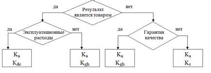 Определение критериев для участников