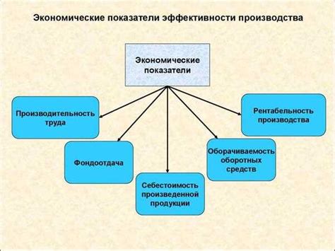 Определение критериев эффективности