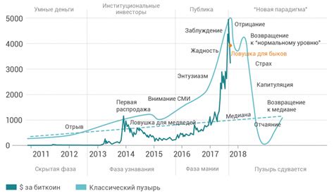 Определение курса биткоина