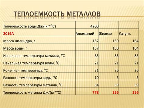 Определение латуни: несколько методов