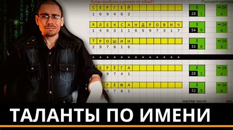 Определение личности по отчеству и фамилии