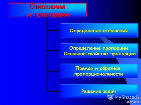 Определение макета и пропорции