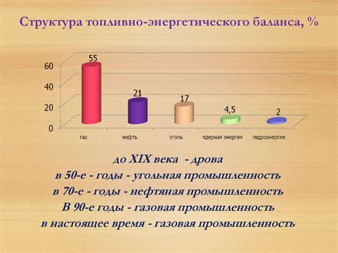 Определение массы белка: основное значение и проблемы