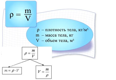 Определение массы раствора без массовой доли