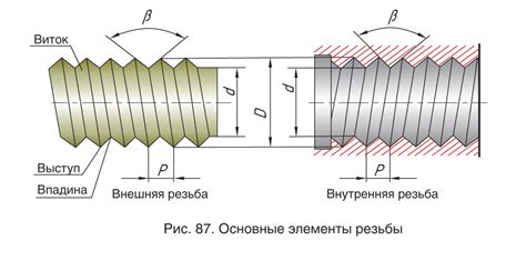 Определение масштаба резьбы